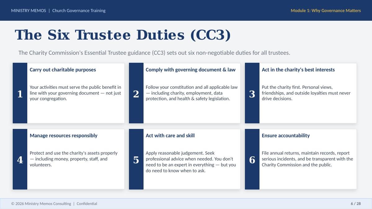 A slide from the trustee training workshop setting out the six trustee duties in Charity Commission guidance CC3